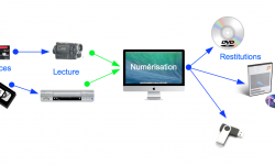 numérisation numérisation