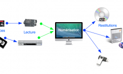 numérisation